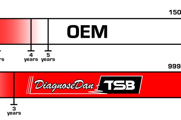 OEM VS DDTSB_new